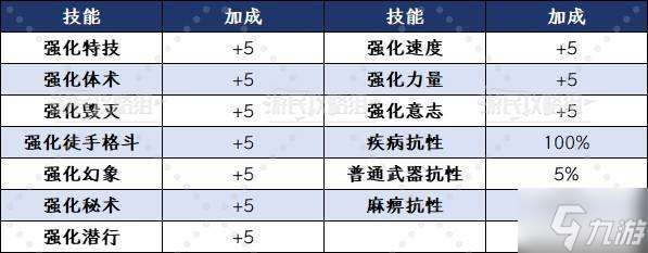 《上古卷軸4重制版》吸血鬼變身方法 老滾4怎么變吸血鬼