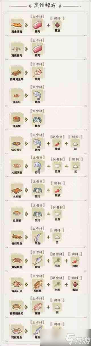 解憂小村落菜譜配方大全攻略