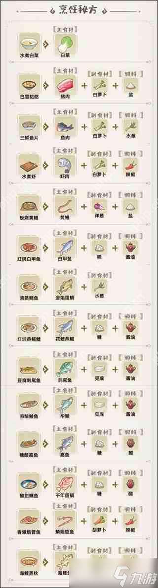 解憂小村落菜譜配方大全攻略