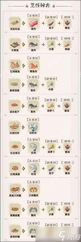 解憂小村落菜譜配方大全攻略