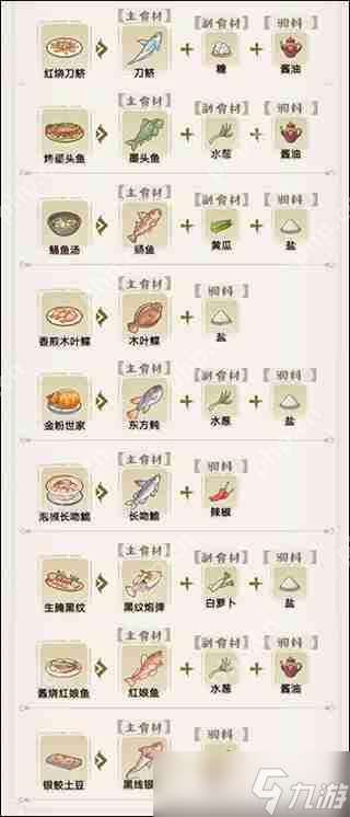 解憂小村落菜譜配方大全攻略