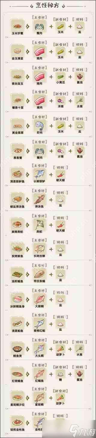 解憂小村落菜譜配方大全攻略
