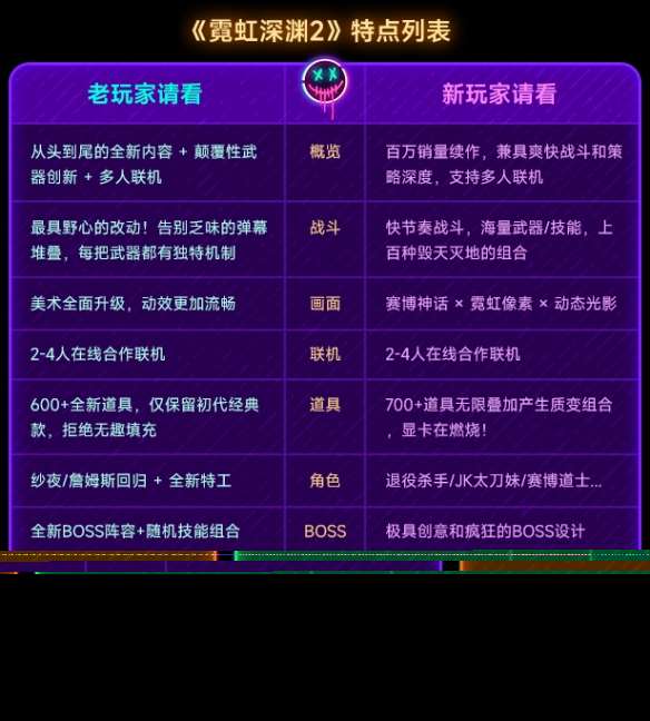《霓虹深淵2》發售時間介紹