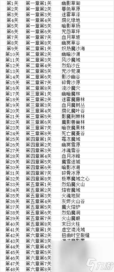 妖魔噬魂地圖系統(tǒng)解鎖及玩法是怎樣 鉆石獲取方法