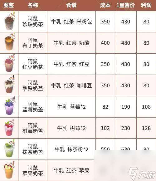 心動小鎮奶茶鼠聯動獎勵怎么領取 奶茶鼠聯動食譜攻略