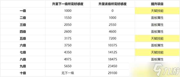 非日常邂逅故事禮物與好感度詳解