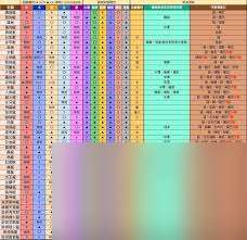 怪物獵人荒野1.01版全怪物弱點(diǎn)屬性表是什么
