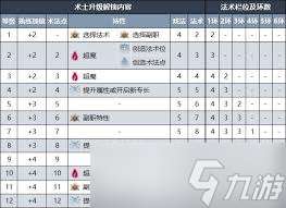 博德之門3術士職業有哪些能力