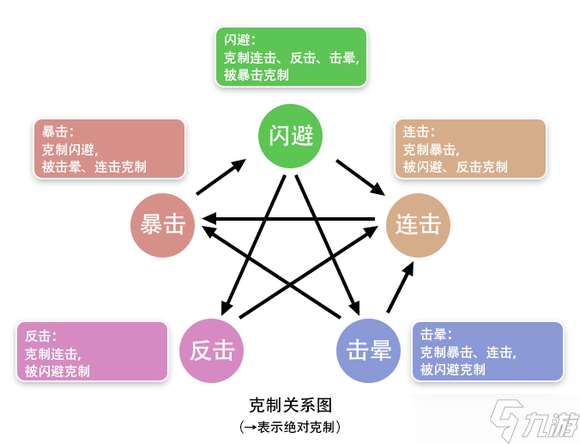 妙筆江山流派攻略之擊暈流介紹