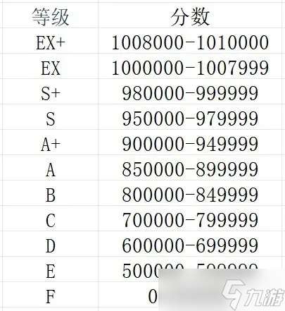 旋轉(zhuǎn)音律新人入坑指南