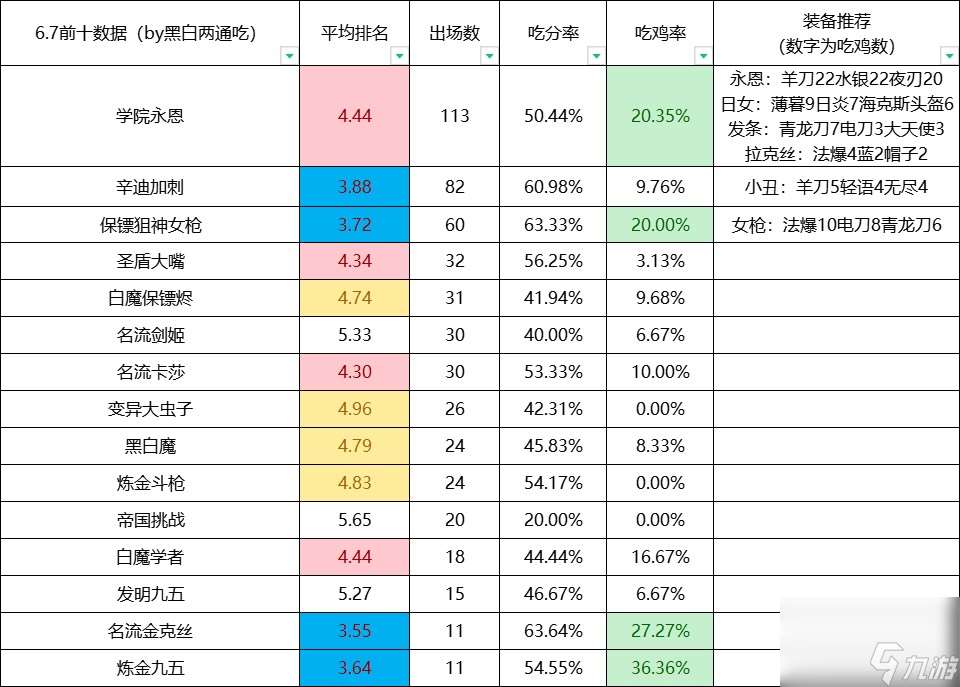 金鏟鏟S6名流立場卡莎完全解讀