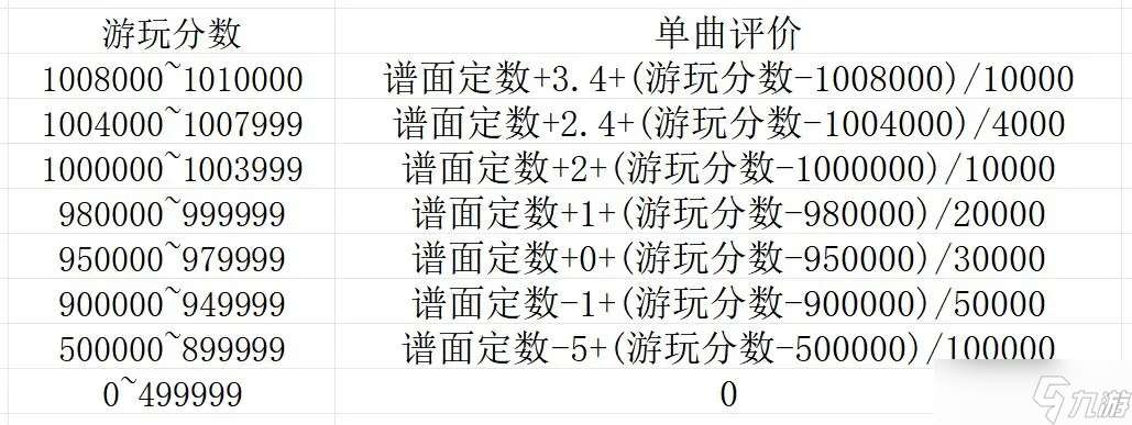 旋轉(zhuǎn)音律新人入坑指南