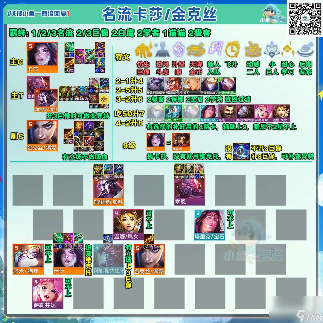 金鏟鏟S6名流立場卡莎完全解讀