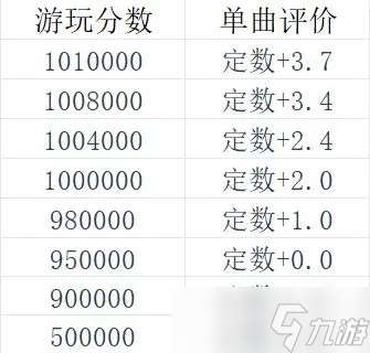 旋轉(zhuǎn)音律新人入坑指南