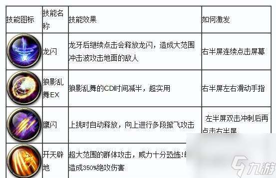 劍魂徽章制作教程詳細步驟？