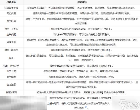 第一狂战士卡赞能力设定 转职流程转职技能