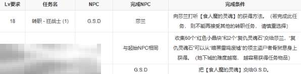 第一狂战士卡赞能力设定 转职流程转职技能