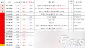 这就是江湖棍过横渊？棍玩家必看技巧