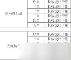 这就是江湖如何获取自创武学杂书