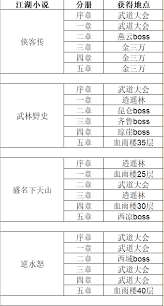 这就是江湖如何获取自创武学杂书