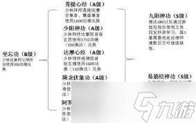 江湖风云录内功心法全解析
