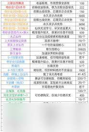 凡人傳說新手入門