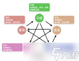 妙筆江山暴擊流派怎么玩