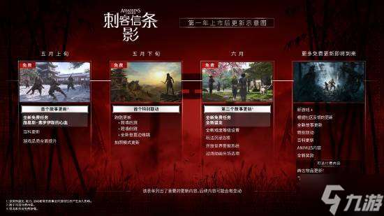 《刺客信条影》首年更新官宣:免费任务、新游戏+、淡路之爪DLC等
