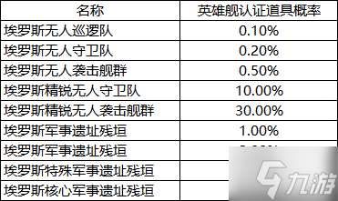 全服瘋搶!拉格首款英雄艦橫空出世,戰(zhàn)場救援王炸登場!