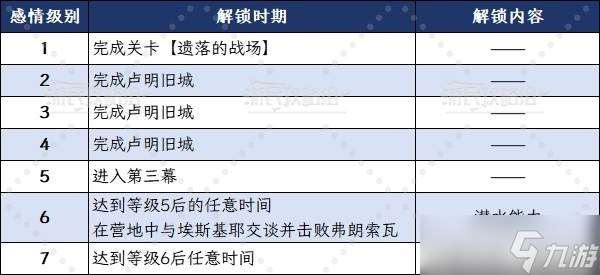 光與影33號遠征隊角色好感度提升攻略-埃斯基耶