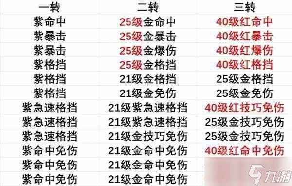 出發吧麥芬劍士坦克養成全攻略 成為團隊核心防御者