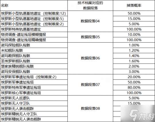全服瘋搶!拉格首款英雄艦橫空出世,戰(zhàn)場救援王炸登場!