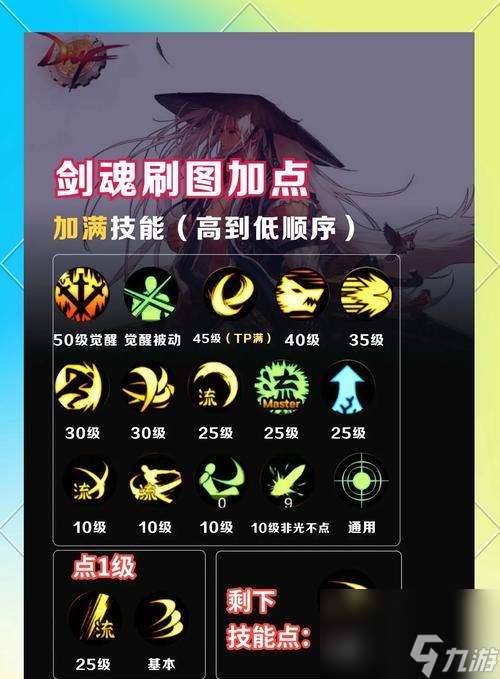 劍魂游戲中震顫技能如何控制？