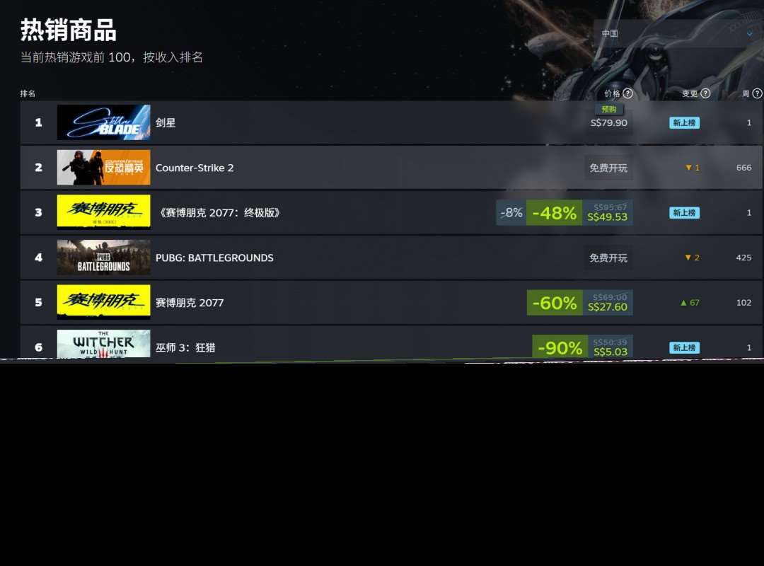 力压《毁灭战士》！《星刃》已登顶Steam国区销量榜
