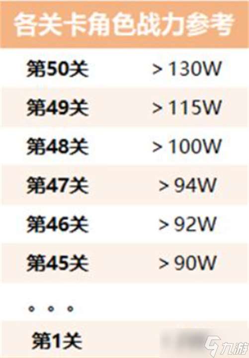 生存大作战丧尸围城通关攻略图文指南