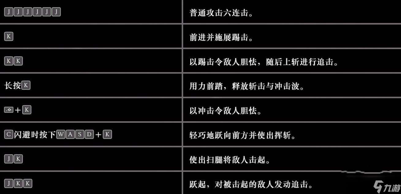 真三国无双起源战斗机制图文详情一览