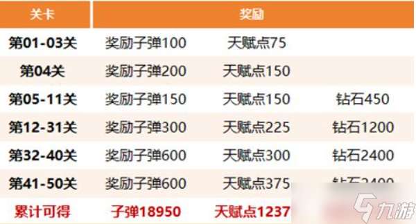 生存大作战丧尸围城通关攻略图文指南