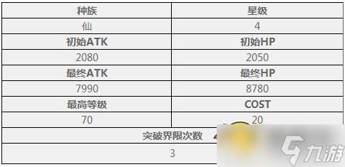 封神MM金毛?这个四星角色怎么样好不好用