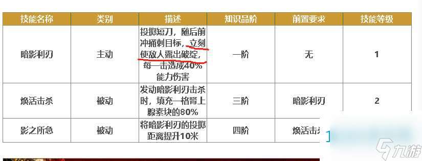 刺客信条影破绽暴击流bd怎么搭配