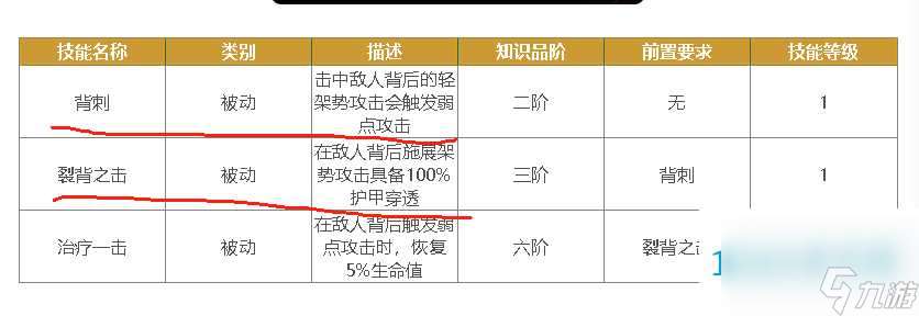 刺客信条影破绽暴击流bd怎么搭配