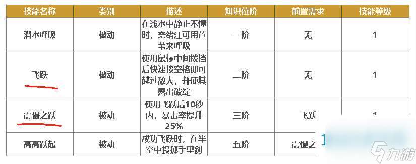 刺客信条影破绽暴击流bd怎么搭配