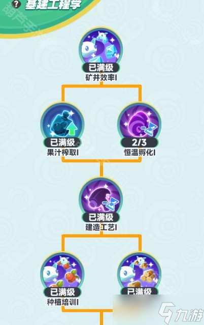 《曙光重臨》研究所基建工程學(xué)加點攻略