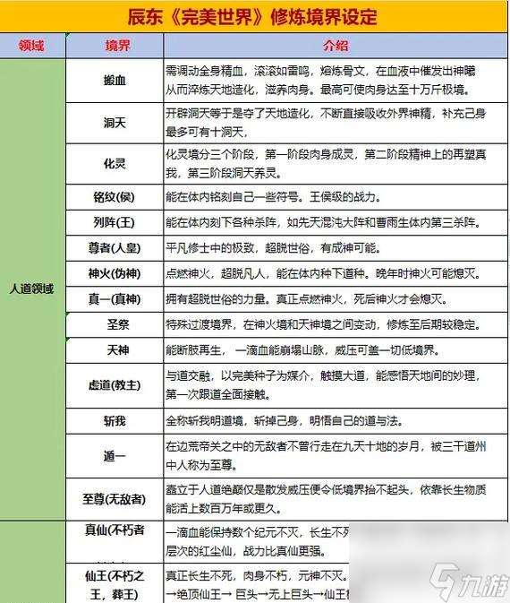 完美世界不老山老祖境界如何劃分？各境界特點是什么？