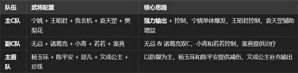 這城有良田九州會武大賽陣容搭配推薦
