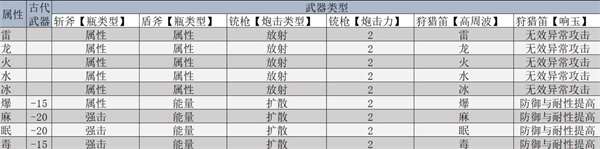 怪物獵人荒野機械武器怎么制作
