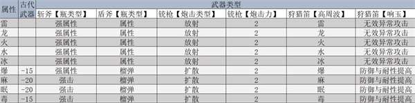 怪物獵人荒野機械武器怎么制作