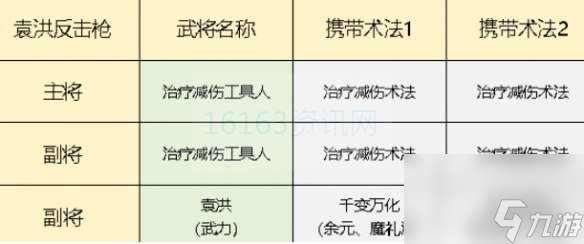 封神开天袁洪反击枪咋么玩