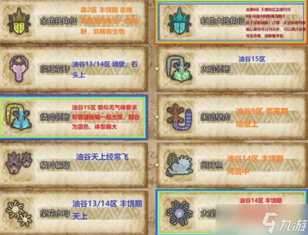 怪物猎人荒野全环境生物收集指南