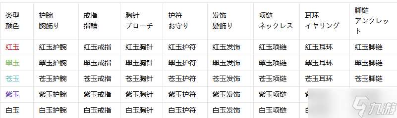 《東方幻想ECLIPSE》角色裝備槽開啟條件介紹