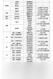 這就是江湖駕崩槍如何理解及加強建議
